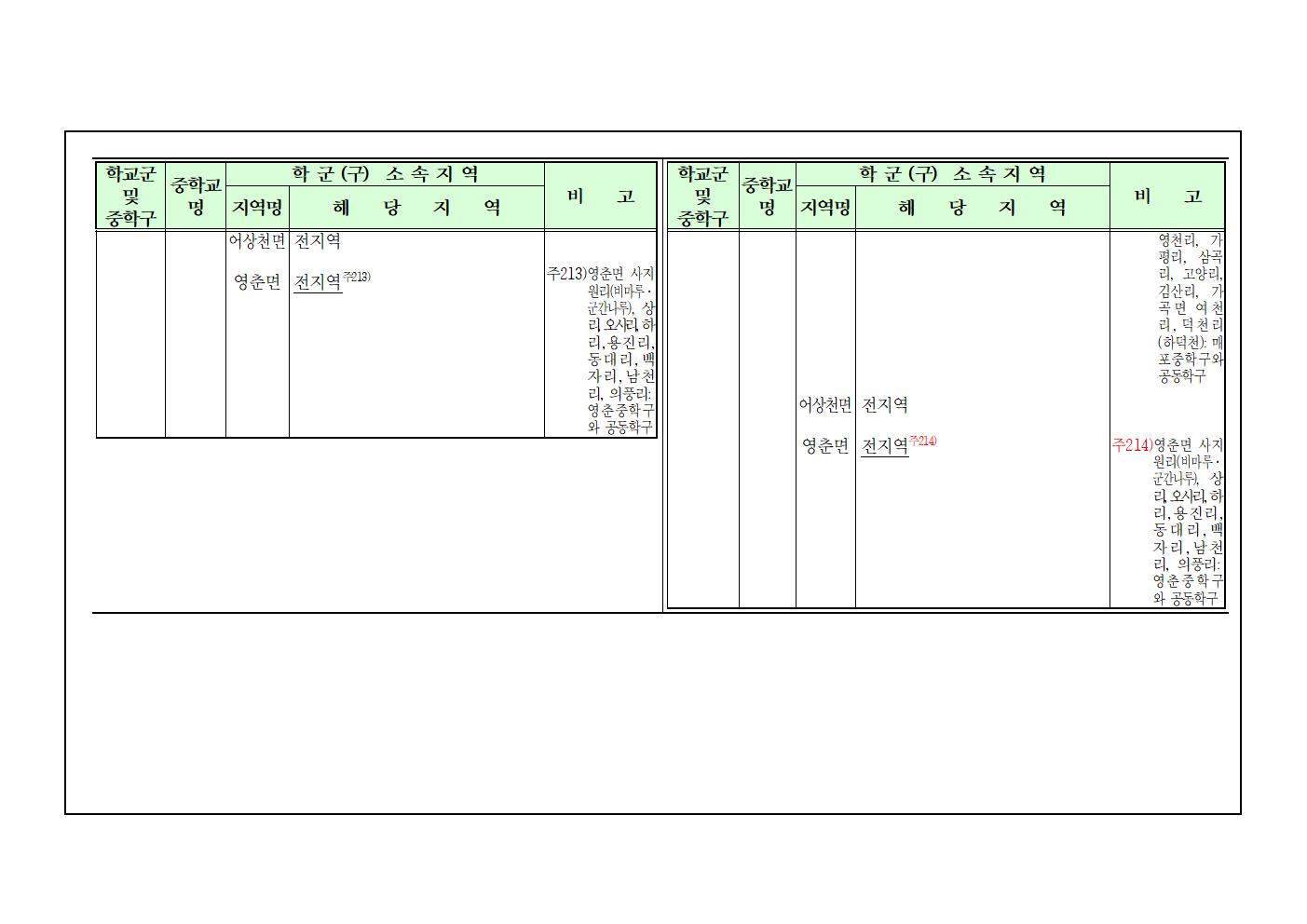 2025학년도 단양군 중학구 조정(안) 행정예고문006