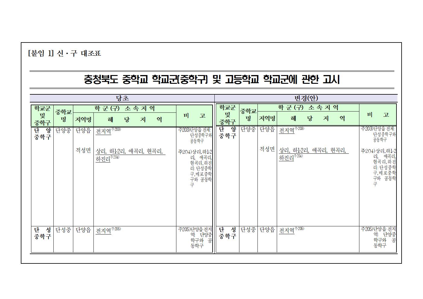 2025학년도 단양군 중학구 조정(안) 행정예고문003