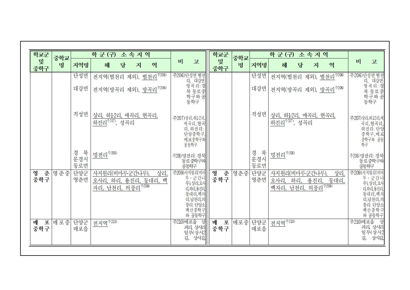 2025학년도 단양군 중학구 조정(안) 행정예고문004