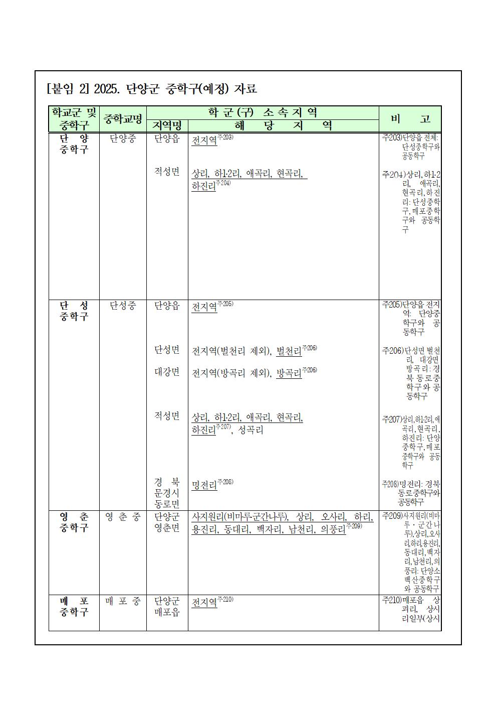 2025학년도 단양군 중학구 조정(안) 행정예고문007